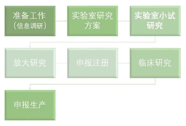 CA88(中国区)唯一官方网站