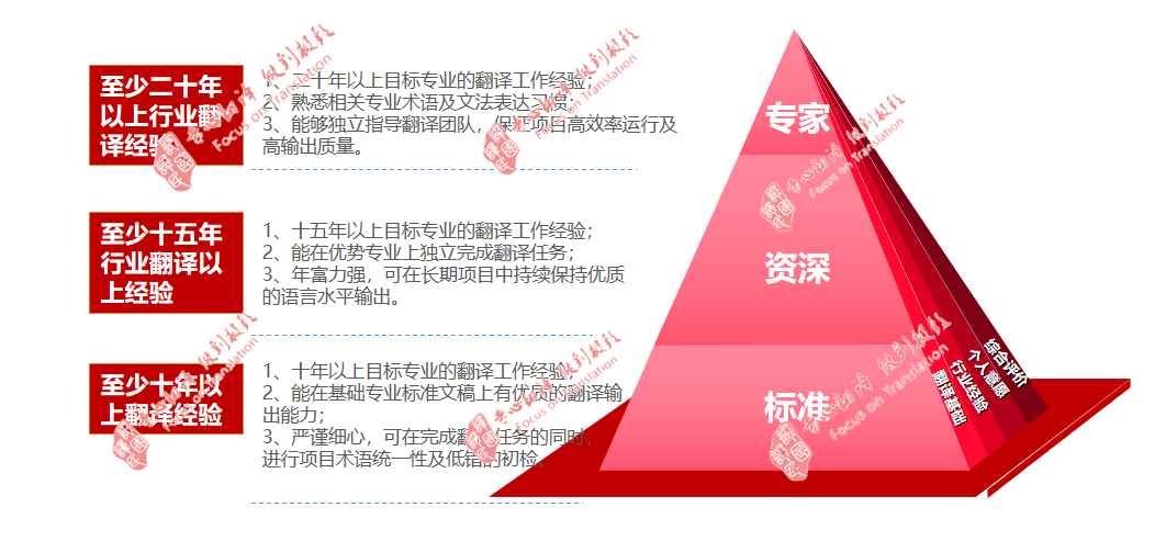 CA88(中国区)唯一官方网站