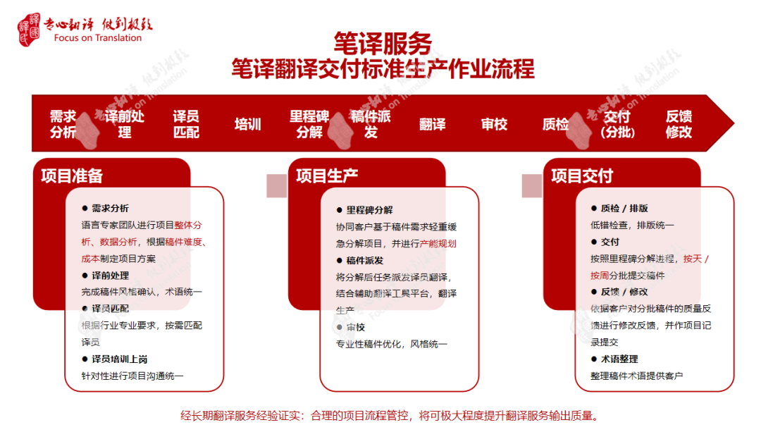 CA88(中国区)唯一官方网站